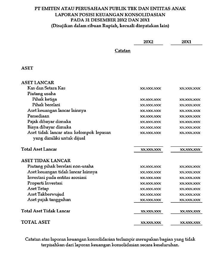 Contoh Laporan Laba Rugi Perusahaan Properti