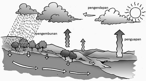 Gambar Ilustrasi peristiwa