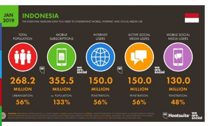 Pengertian Media Sosial Adalah