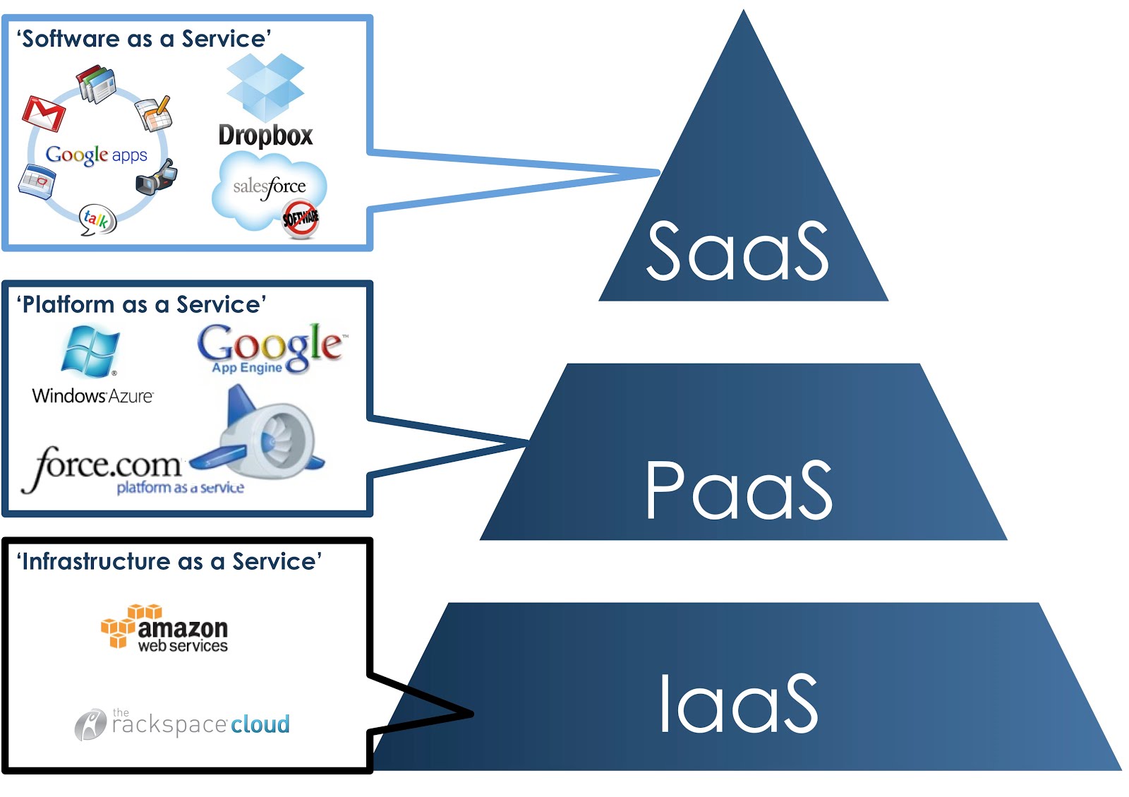 Jenis-Jenis Cloud Computing