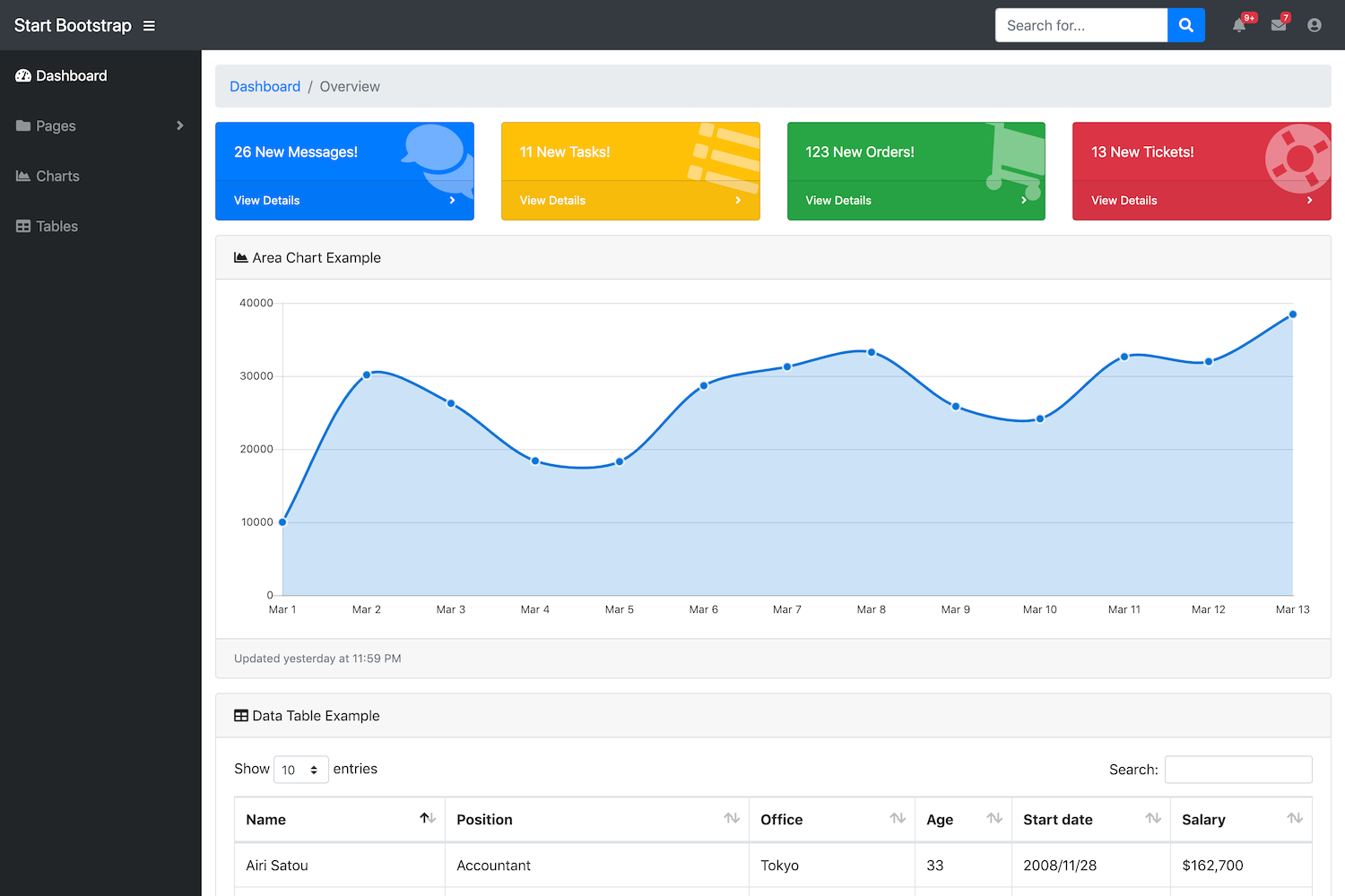 Kelebihan dan Kekurangan Bootstrap