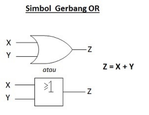 Pengertian Gerbang Logika dan Jenis-Jenisnya