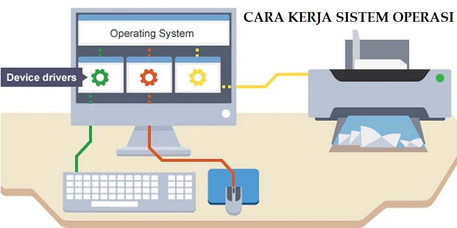 Cara Kerja Sistem Operasi