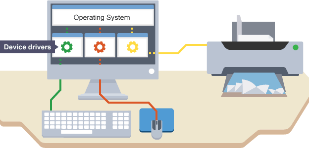 Layered System