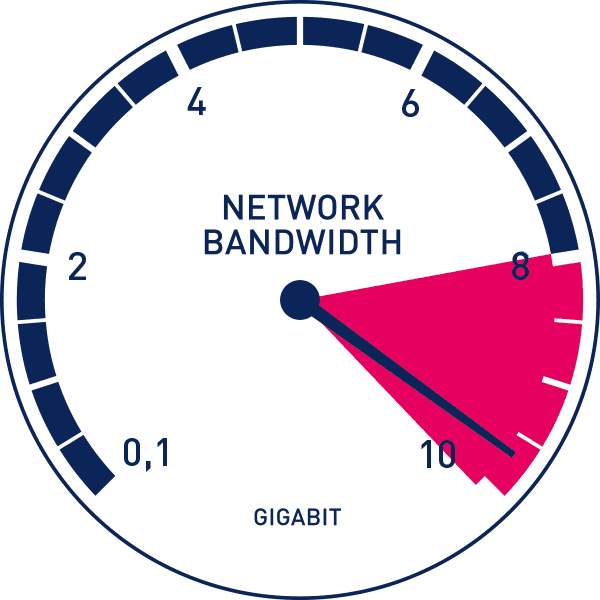 Pengertian Bandwidth Adalah