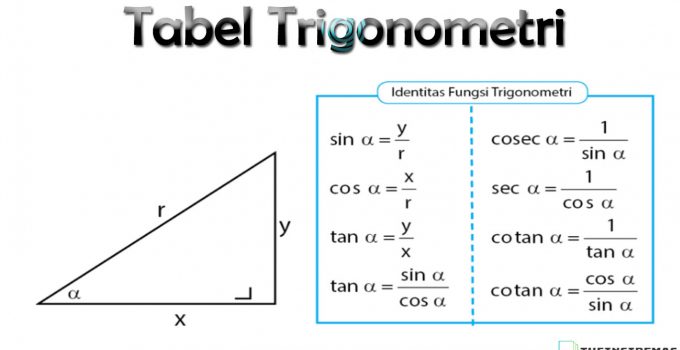 Rumus Trigonometri
