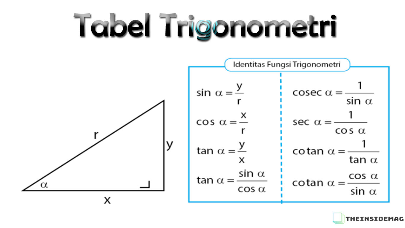 Contoh Soal Perbandingan Trigonometri