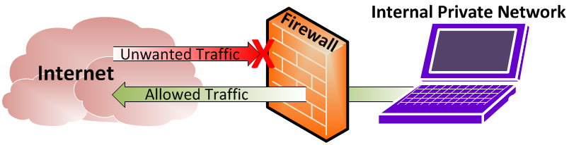 Jenis–jenis Firewall Transparant