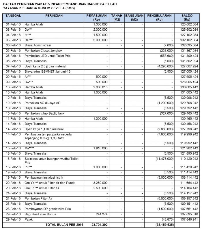 10 Contoh Laporan Keuangan Sederhana Perusahaan Dll