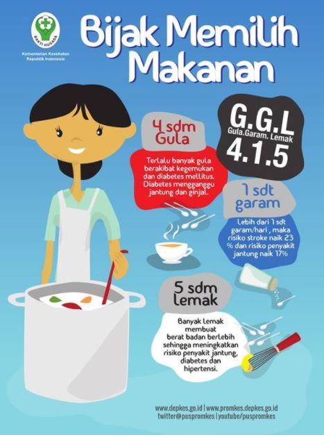 Poster menjaga organ pencernaan