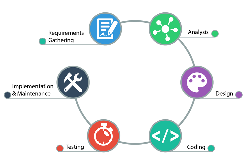 keduduka system analyst