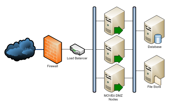 Karakteristik Firewall dan Artistekturnya