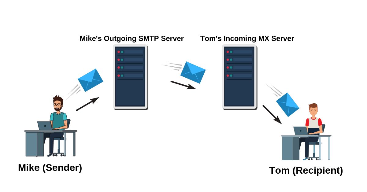 Pengertian SMTP dan Fungsi SMTP