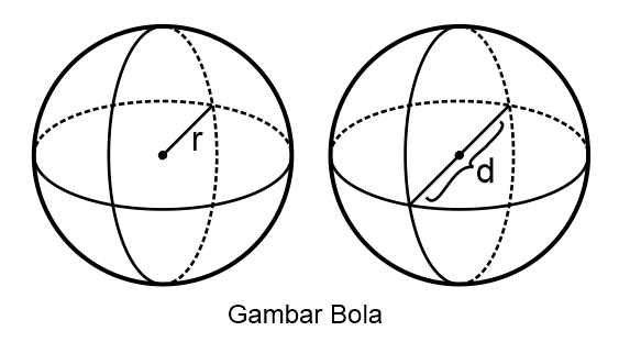 Rumus Permukaan Bola