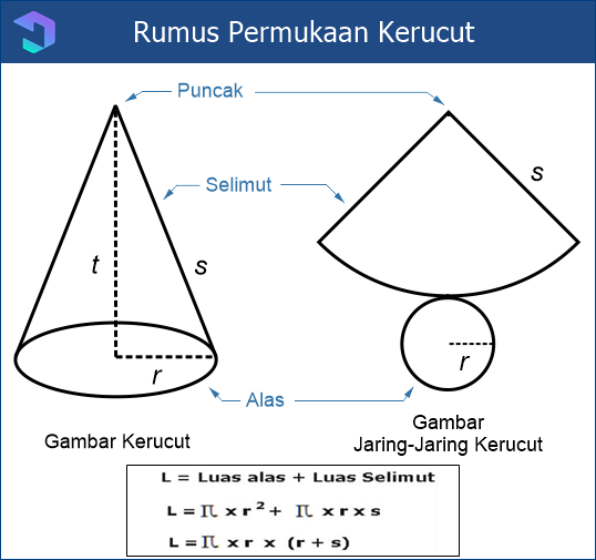 Contoh Soal Bangun Ruang Kerucut Terbaru 2019