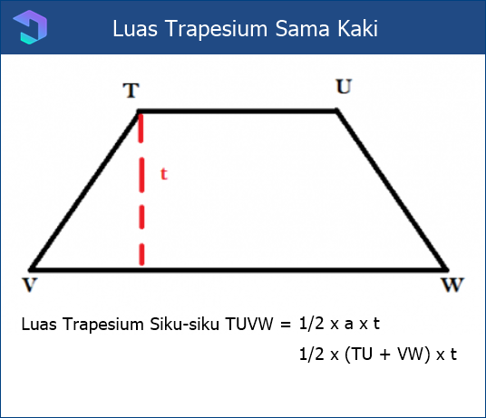 Rumus Luas Trapesium Sama Kaki