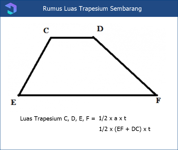 Rumus Luas Trapesium Sembarang