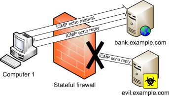 Stateful Firewall