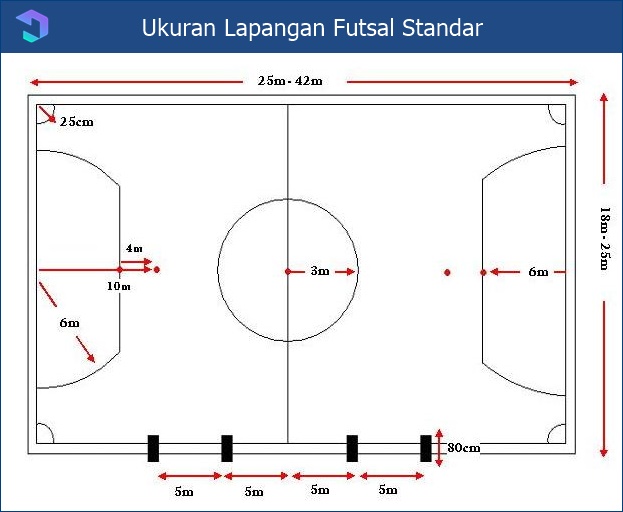 Ukuran Lapangan Futsal Standar
