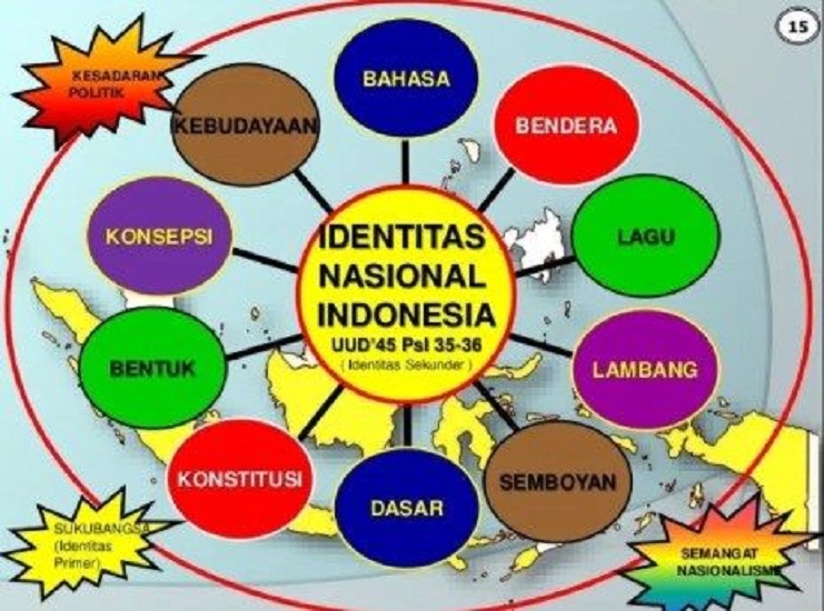 Belajar Menulis Huruf Bahasa Indonesia Sebagai Identitas