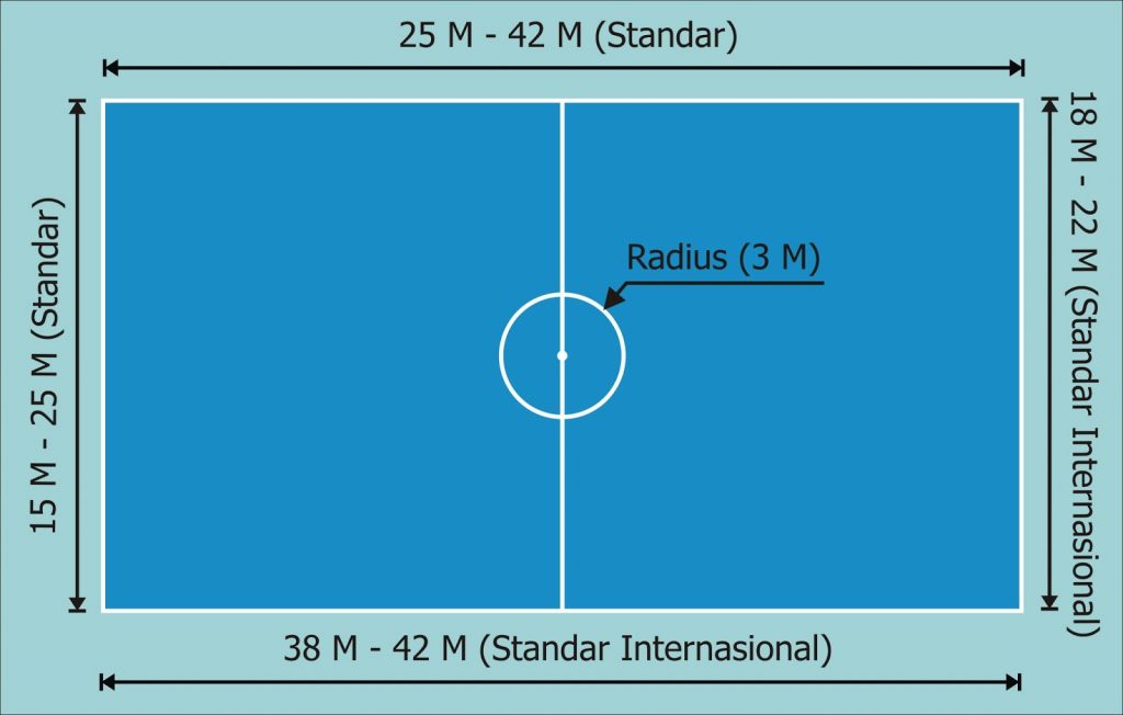 Ukuran Lapangan Futsal Internasional