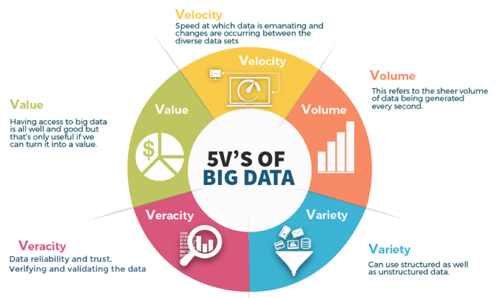 Pengertian Big Data Manfaat Karakteristik Contohnya Lengkap