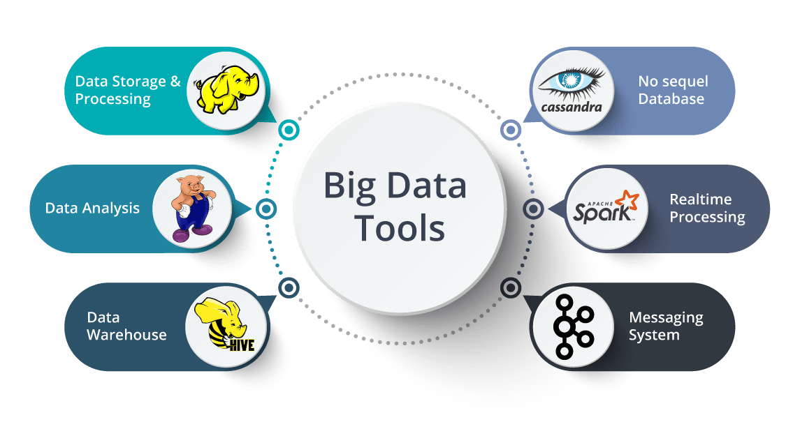 Ис биг. Big data. Big data данные. Технологии больших данных big data. Анализ больших данных big data.