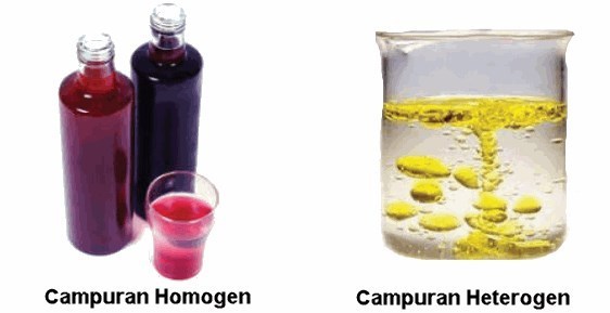 Zat campuran ada yang bersifat homogen dan heterogen. berikut ini merupakan contoh zat campuran yang bersifat heterogen adalah ....