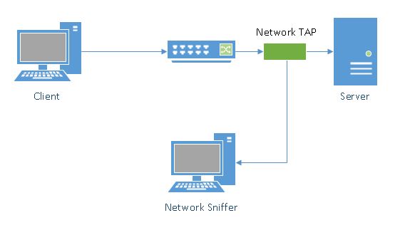 Cara Mencegah Sniffer