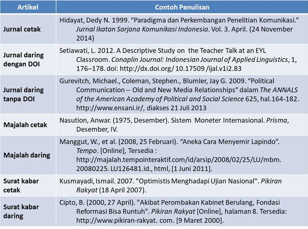 Contoh Daftar Pustaka dari Artikel