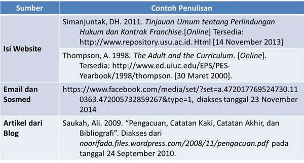 Contoh Daftar Pustaka dari Internet