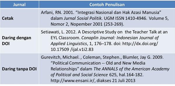 Contoh Daftar Pustaka dari Jurnal