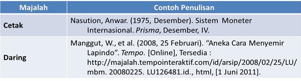 Contoh Daftar Pustaka dari Majalah