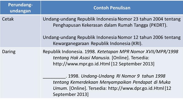 Contoh Daftar Pustaka dari Undang=Undang