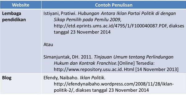 Contoh Daftar Pustaka dari Website