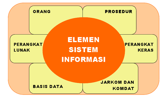 Persyaratan Sistem Informasi Manajemen