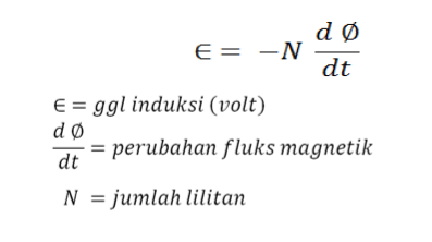 Rumus Hukum Faraday