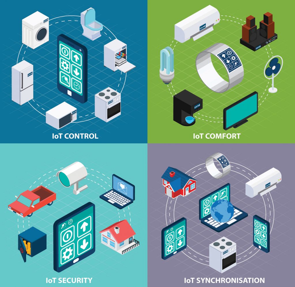 Pengertian Internet of Things (IoT) dan Sejarahnya