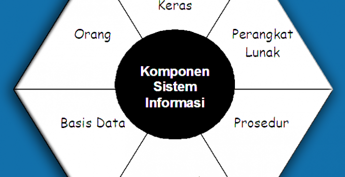 Kenali Komponen Sistem Informasi dan Penjelasannya, Yuk Disimak!