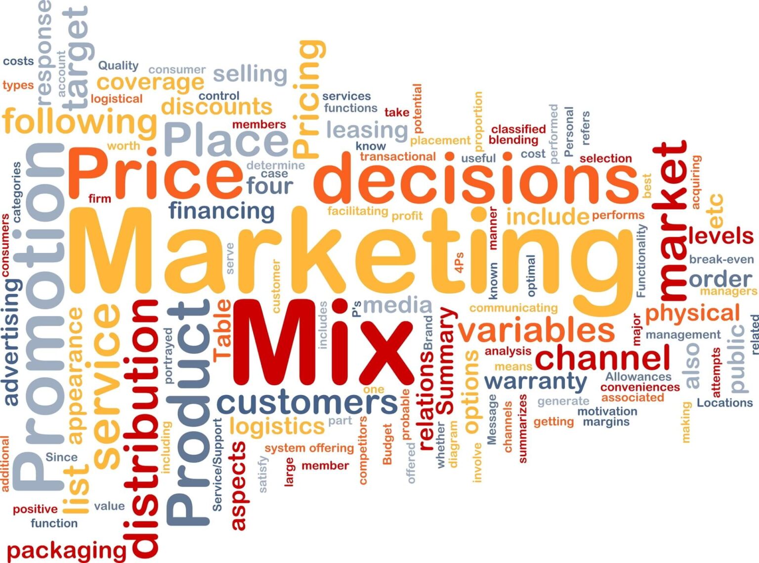 Apa Itu Marketing Mix Pengertian Manfaat Contohnya Lengkap