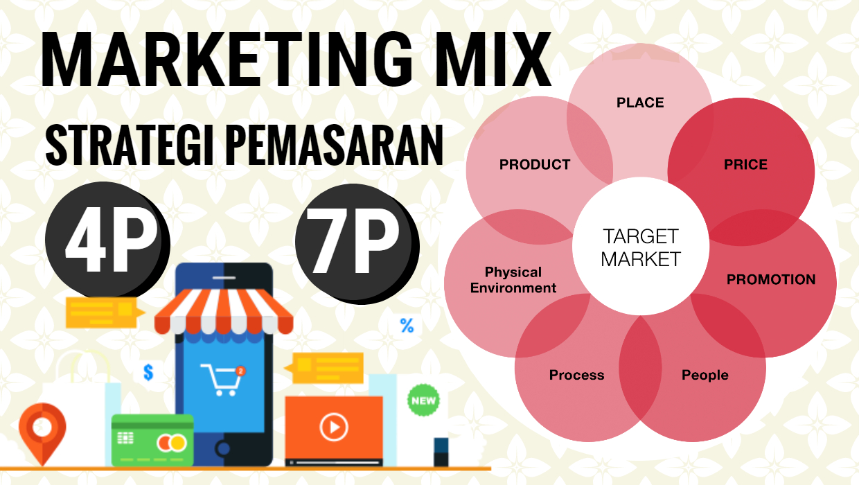 Apa Itu Marketing Mix Bauran Pemasaran Definisi Dan Penjelasannya | The