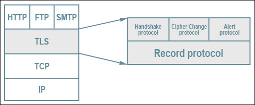 tls-protocol