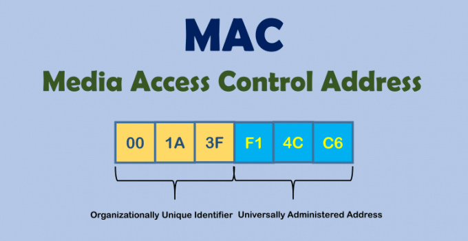 Cara Mengganti MAC Address di Laptop