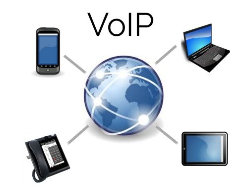 Pengertian VoIP dan Komponennya