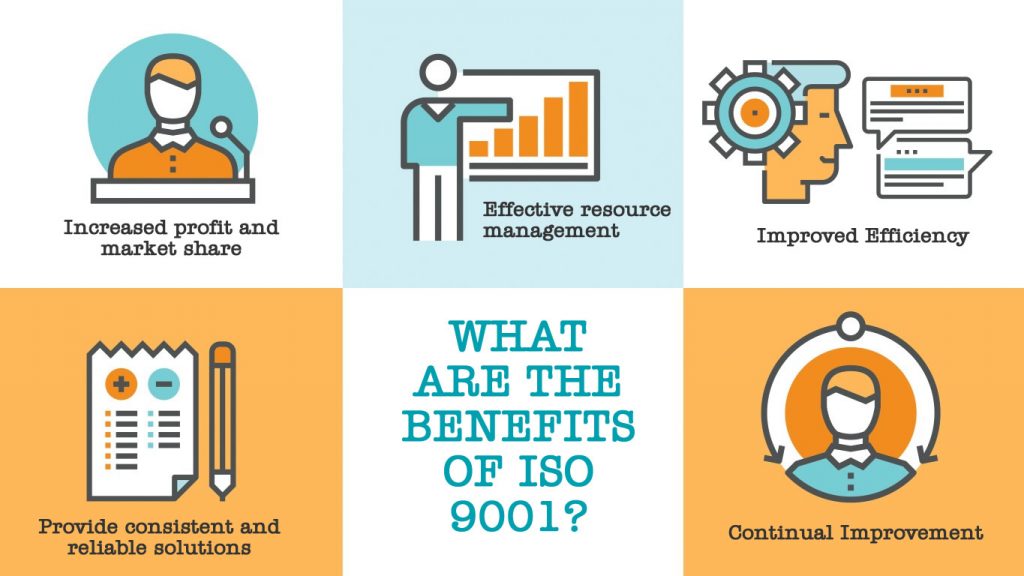 Pengertian ISO 9001 dan Kegunaan ISO 9001