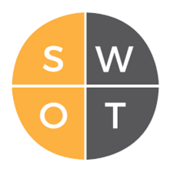 Contoh Analisis SWOT (Berbagai Usaha)