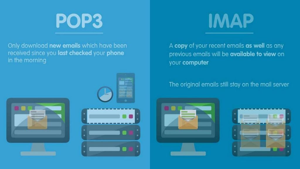 Tabel Perbedaan Protokol IMAP dan POP3