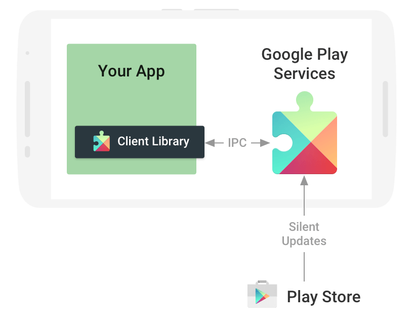 Download Google Play Services APK