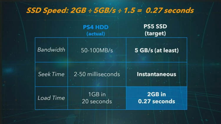 Spesifikasi Hardware SSD Playstation 5