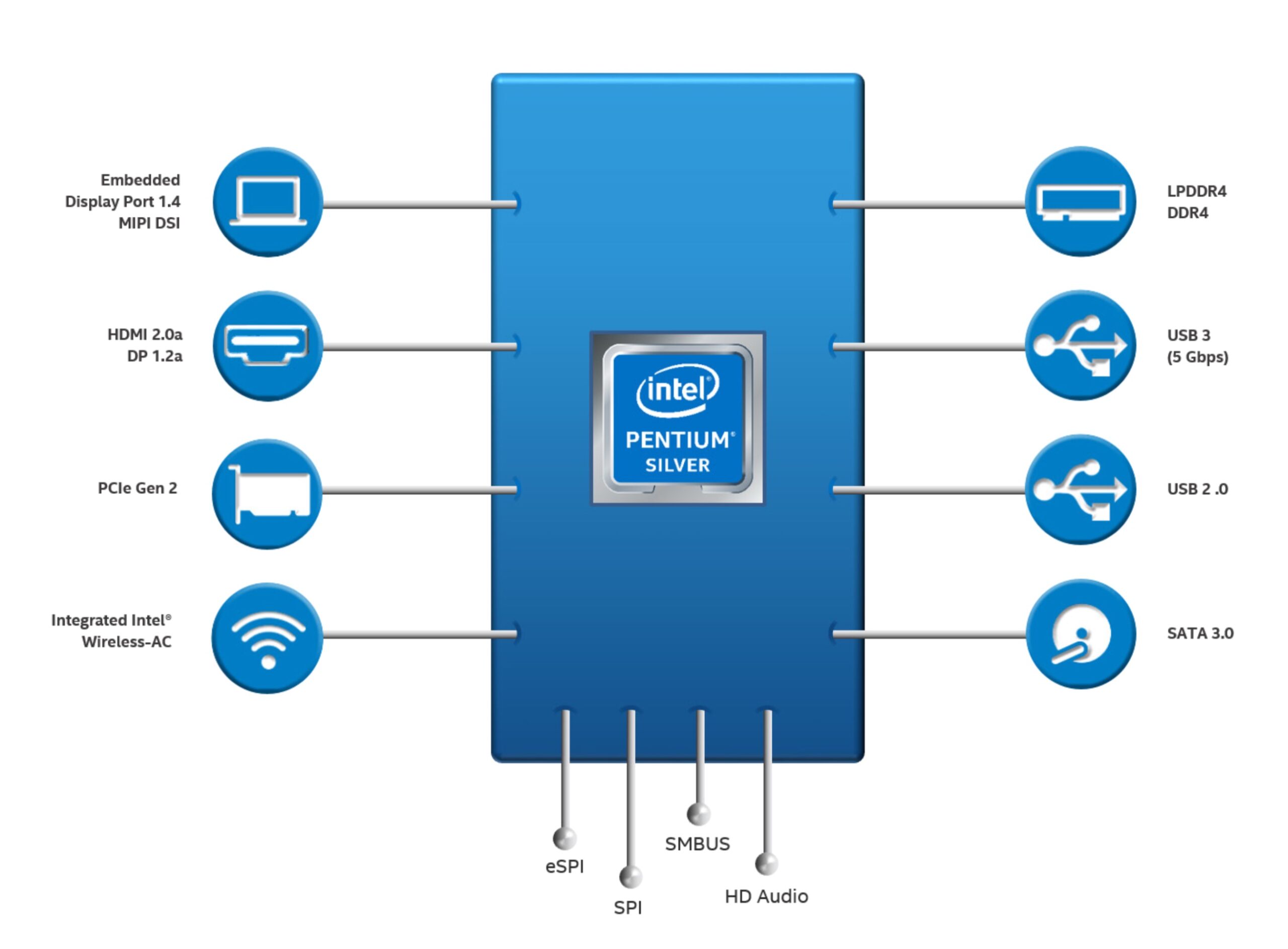 CPU Gemini Lake